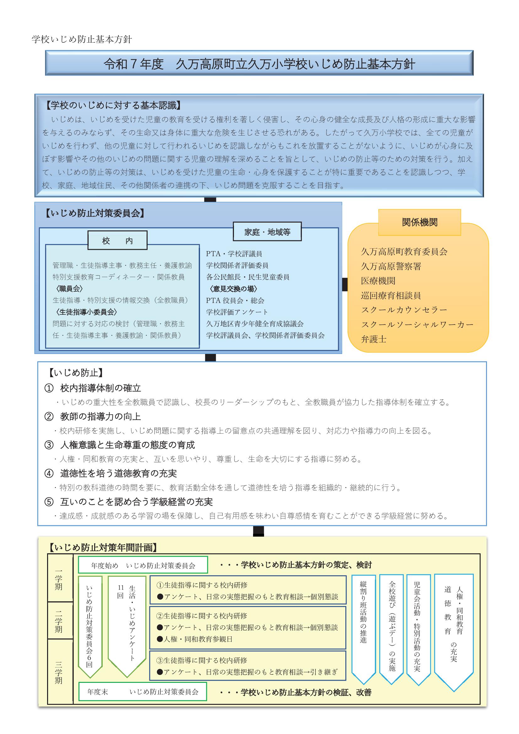 r07学校いじめ防止基本方針-01