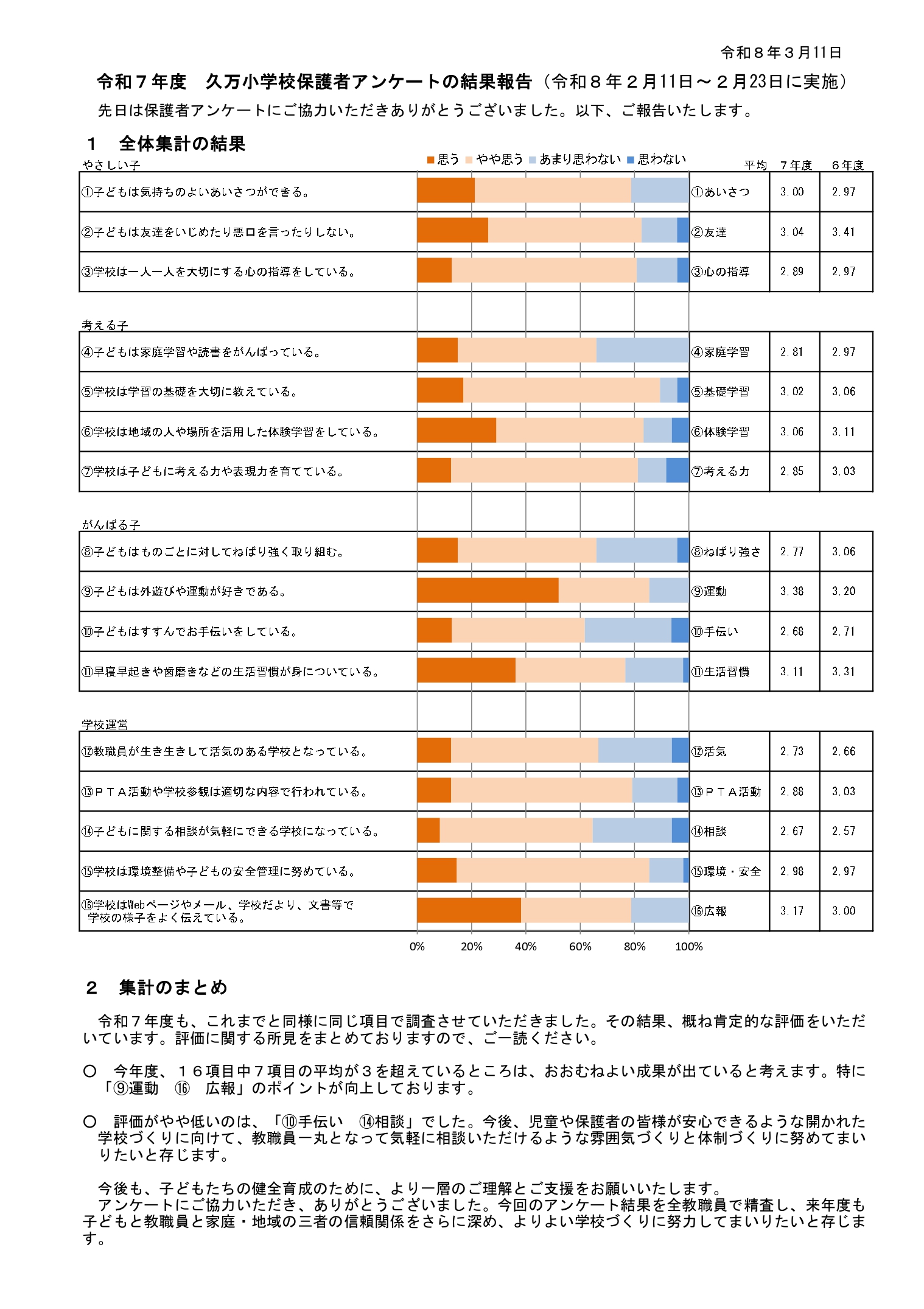保護者学校評価（集計）_page-0001